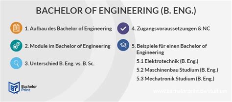 bachelor of engineering bedeutung